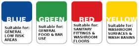 Microfibre Cloth colour coded